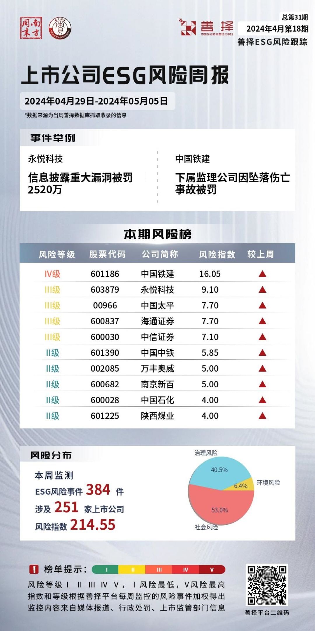 ESG公募基金周榜82期丨榜单基金全部收涨泛ESG主题涨幅领先